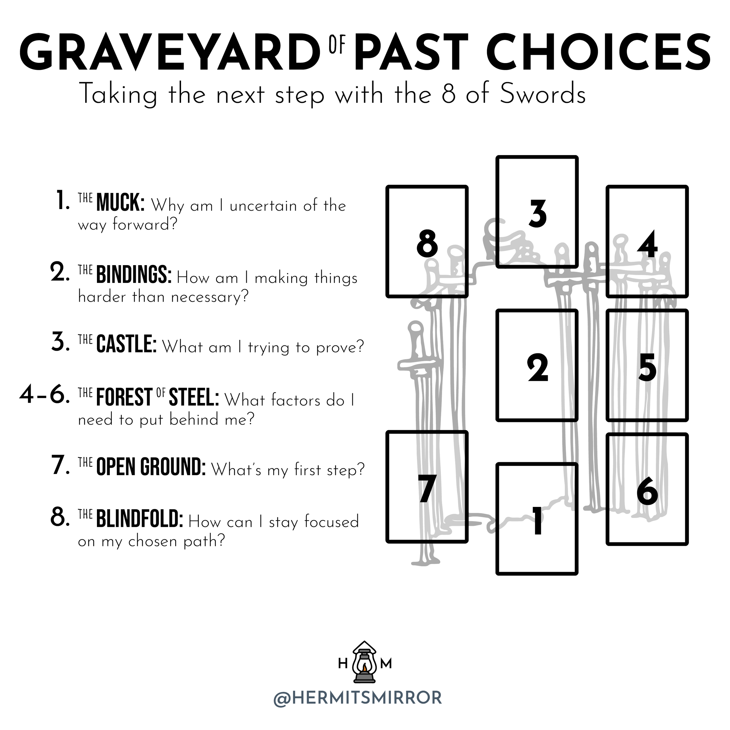 Tarot Spread: A Graveyard of Past Choices — Hermit's Mirror